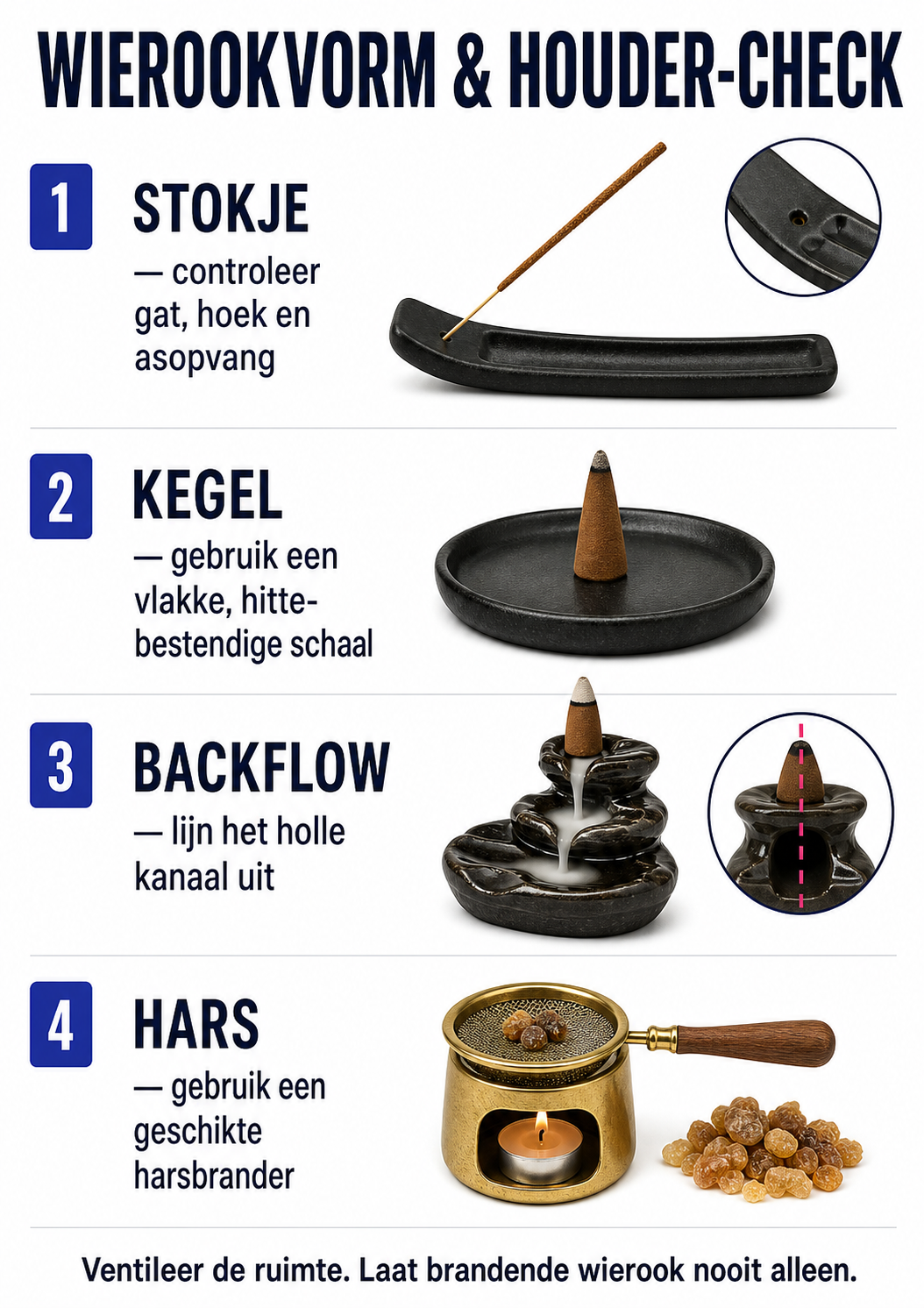 Wierookvorm- en houdercheck met vier productvormen